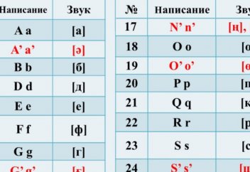 Назарбаеву показали новый проект казахского алфавита