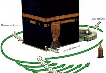 Новое мобильное приложение в помощь совершения обхода Каабы во время хаджа