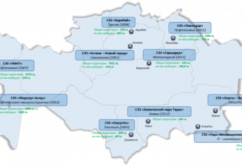 Арнайы экономикалық аймақтардың ел экономикасындағы орны қандай?