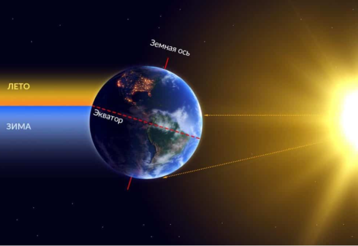 С 1993 года Земля наклонилась почти на 80 сантиметров. И все из-за людей