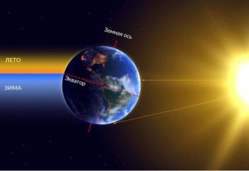 С 1993 года Земля наклонилась почти на 80 сантиметров. И все из-за людей
