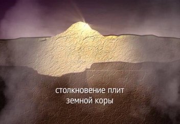 Коран - функции гор