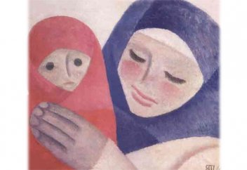 Отношения с родителями