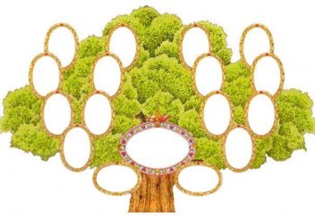 Ұлыбританияда кеңінен тараған фамилиялар қандай?