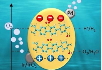 Күн энергиясын сутекті отын түрінде сақтайтын әдіс табылды