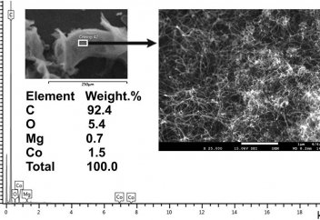 Учёные РФ разработали материал для "самозалечивающихся" дорог