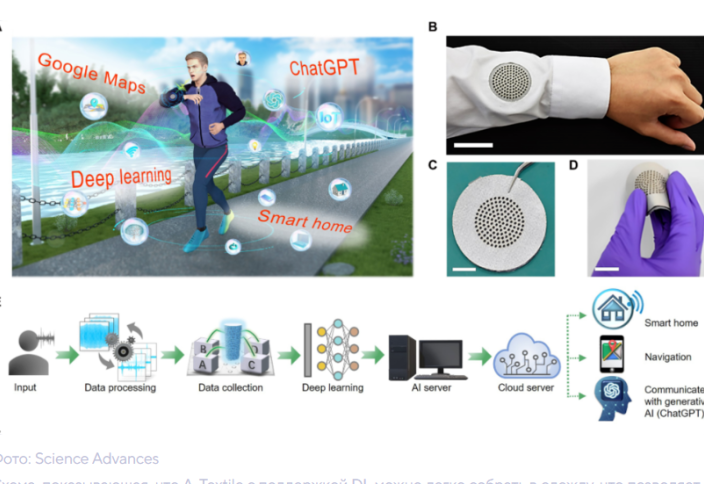 Адам даусын танып, техниканы басқара алатын ақылды мата жасалды (видео)