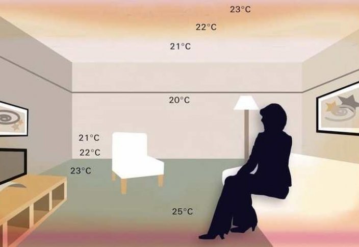 Разные: Названа оптимальная температура для дома