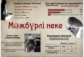 Қазіргі қазақ жігіттері бойжеткенді өзіне қаратып, көңілін табуды білмейді