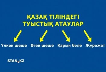 Қазақ тіліндегі туыстық атаулар