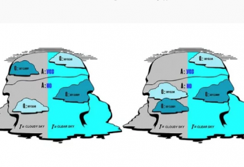 Математически доказано — Бог един, а знание не бесконечно