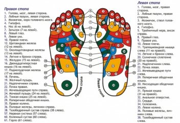 Японская техника исцеления от болезней, которая не имеет аналогов! Всё благодаря 1 процедуре!
