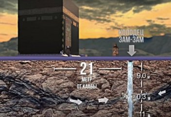 Как вода источника Зам-зам влияет на человеческий организм? Как нужно пить воду зам-зам, чтобы точно получить исцеление?