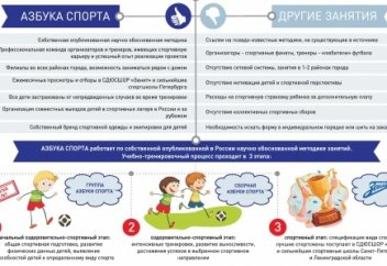 23-24 сентября 2017 в Санкт-Петербурге пройдет детский международный футбольный турнир