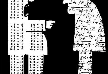 Эффект Даннинга — Крюгера: почему некомпетентные люди так самоуверенны