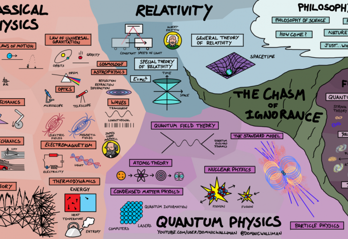 Блогер создал гениальную карту физики. Посмотрите, как она объясняет все во Вселенной
