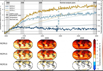 500 жылдан соң Жердің  өмір сүруге жарамсыз планетаға айналатыны айтылды