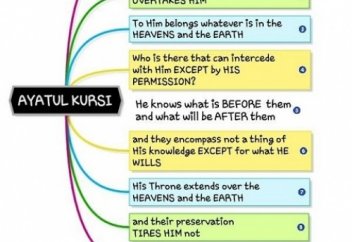 Аятуль күрсінің лингвистикалық кереметі