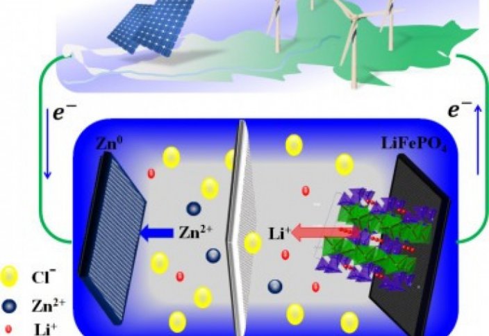 В Назарбаев Университете разработали безопасные батареи на водной основе