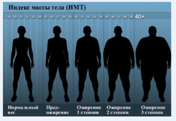 Салмақ тастағысы келетін адамдардың басты қателігі аталды