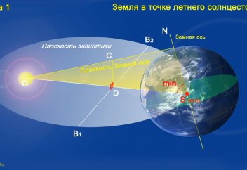 В Норвегии может быть создана первая в мире «зона без времени»