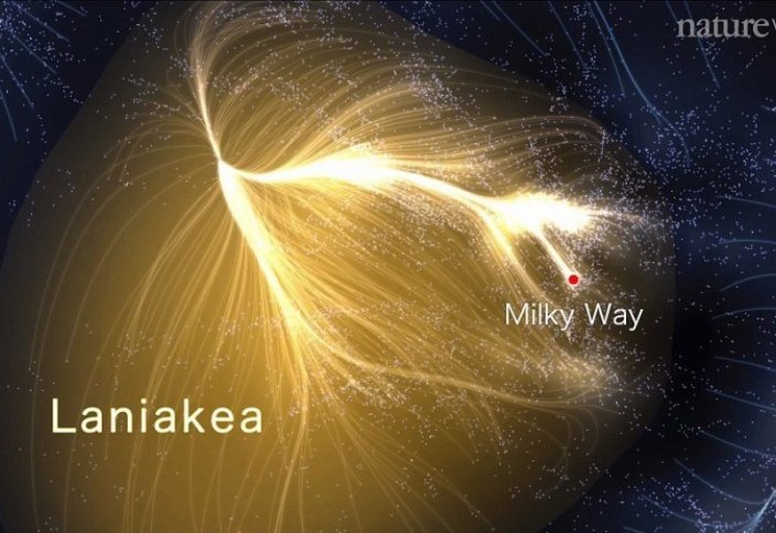 Ученые: Место нашей  Галактики во Вселенной (видео)