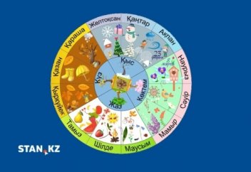 Қазақша ай атауларының шығу тарихы