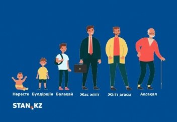 Адамның жас ерекшеліктеріне байланысты атаулар