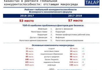 Что тянет Казахстан вниз в рейтинге конкурентоспособности? (инфографика)