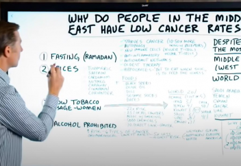 Америкалық ғалымның Таяу шығыстағы қатерлі ісікке қатысты зерттеуі ораза туралы ойға итермелейді (видео)