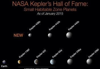 «Вторая Земля» найдена учеными