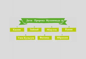 А вы знаете детей Пророка Мухаммада ﷺ?