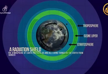 НАУЧНЫЕ ФАКТЫ: Защитные слои атмосферы
