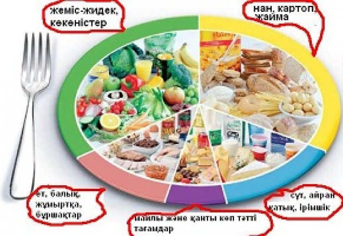 Адамның дүниеден ерте озуының ең басты себебі анықталды