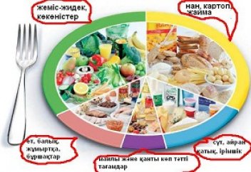 Адамның дүниеден ерте озуының ең басты себебі анықталды