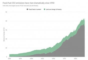 Жаһандық жылынуға кінәлі елдер аталды