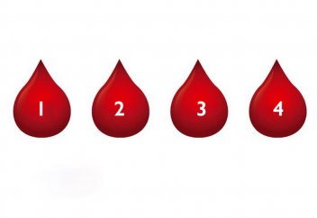 Адамға ең қауіпті қан тобы анықталды