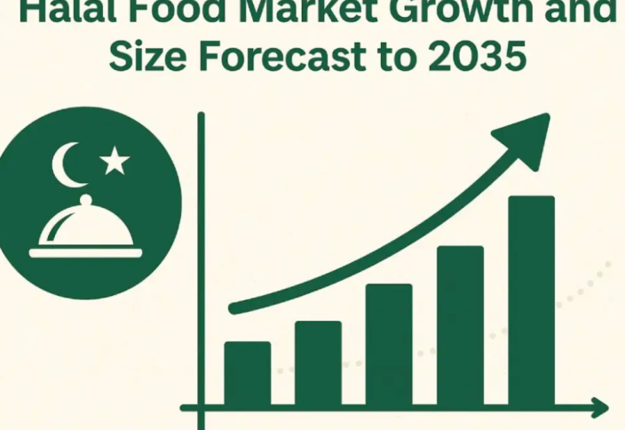 Жаһандық халал нарығының өсу қарқыны ең жоғары сегменті 2035 жылы қандай белесті бағындырады