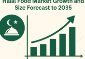 Жаһандық халал нарығының өсу қарқыны ең жоғары сегменті 2035 жылы қандай белесті бағындырады