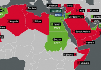 Как британцы поделили арабский мир