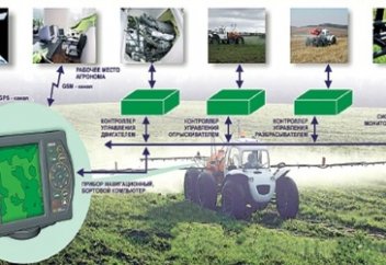 Как применяют технологию «точного земледелия» в Костанайской области