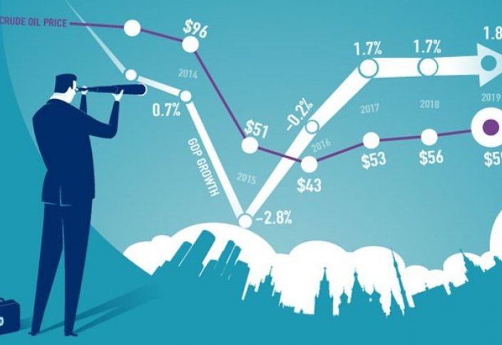 Глобальная экономика на пороге негативного суперцикла
