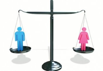 ГЕНДЕРЛІК САЯСАТТЫҢ ӘЛЕГІ