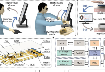 Жанасқанын мәтінге айналдыратын «ақылды тері» жасалды (видео)