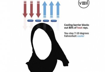 Ыстықтан қорғайтын хиджаб шығарылды