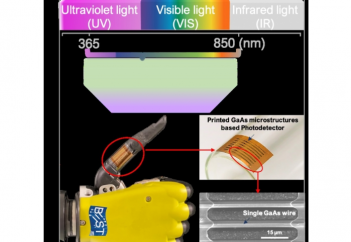 Электронды тері роботтардың «көретін көзіне» айналуы мүмкін (видео)