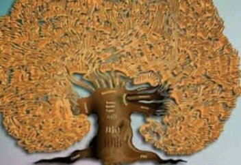 Жеті атаға дейін қыз алыспау шариғаттың  талабы ма?