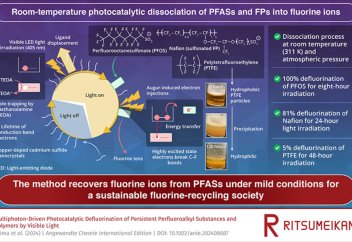 Мәңгілік химиялық заттар жарық әсерінен бір түнде ыдырайды